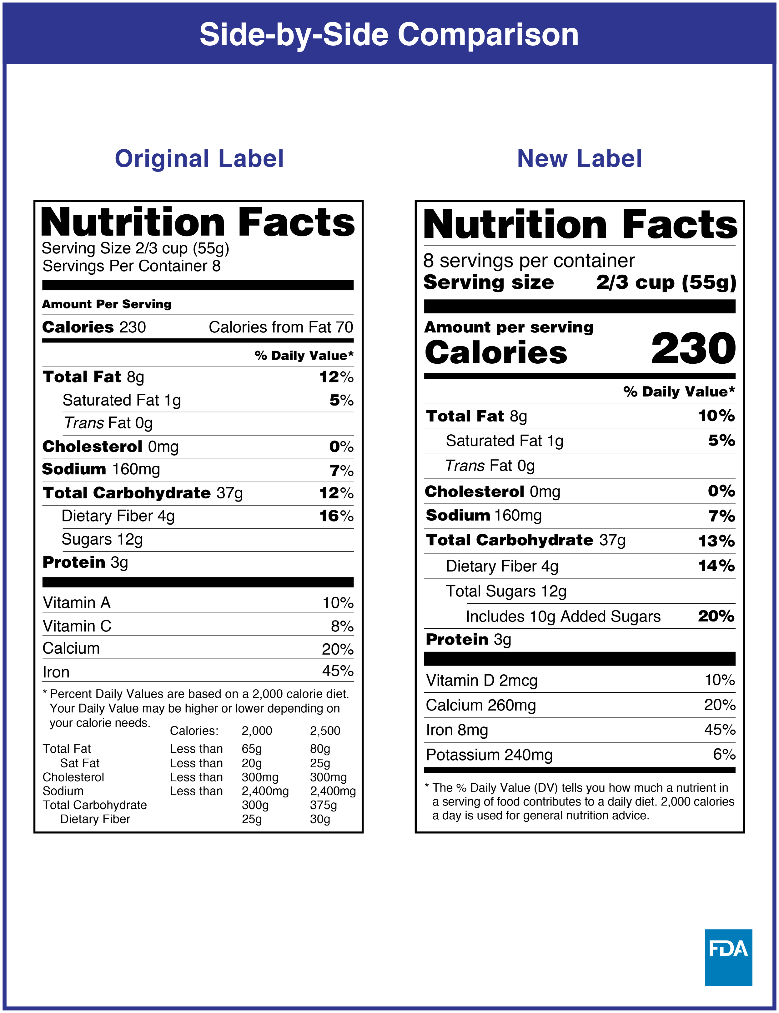 Old and New Nutrition Facts Labels